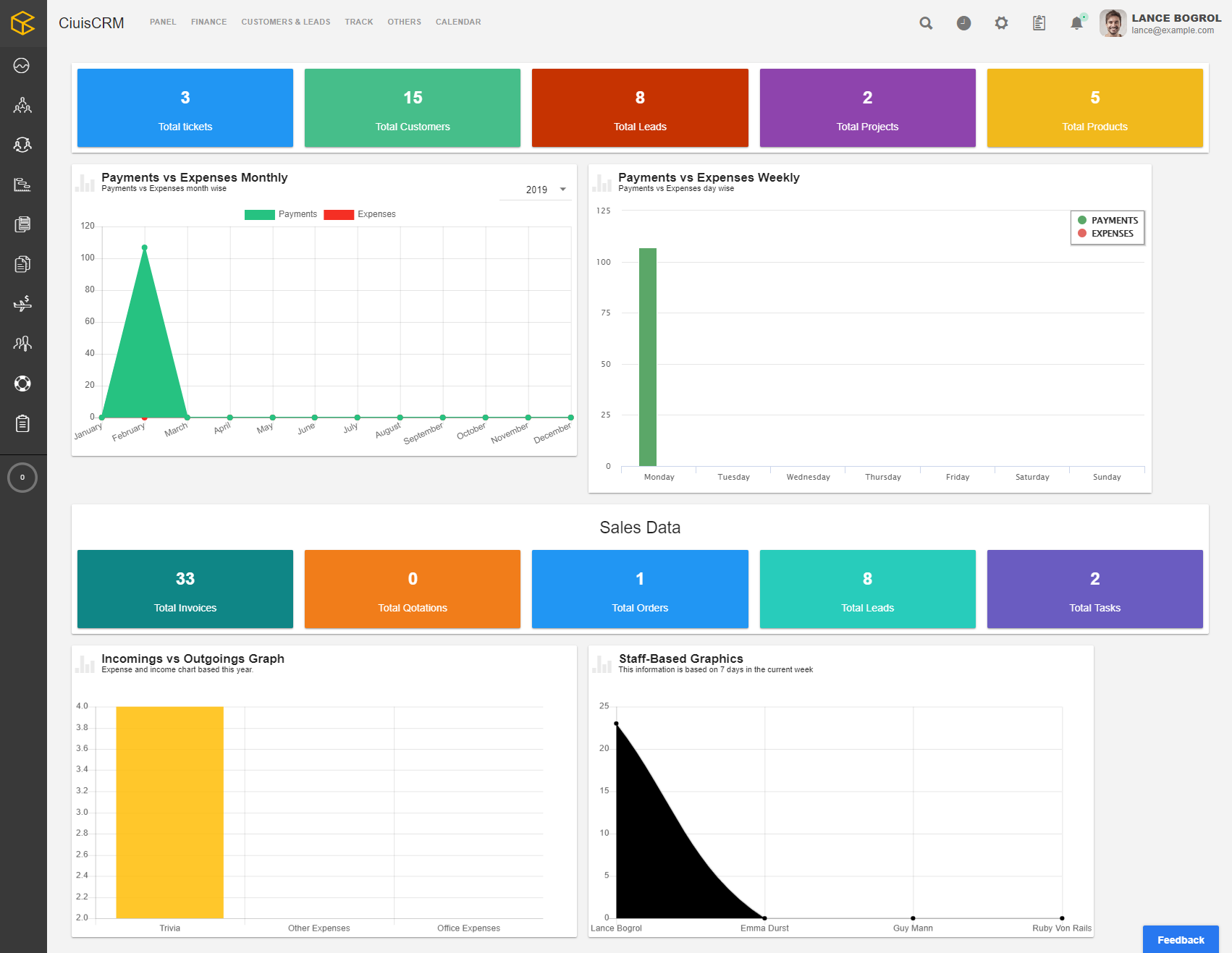 sistema crm php